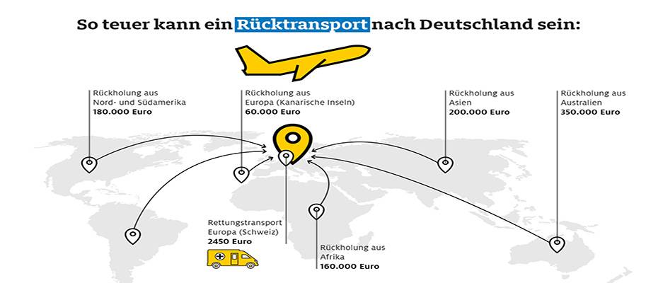 Krank im Urlaub: So viel kostet ein Rücktransport nach Deutschland