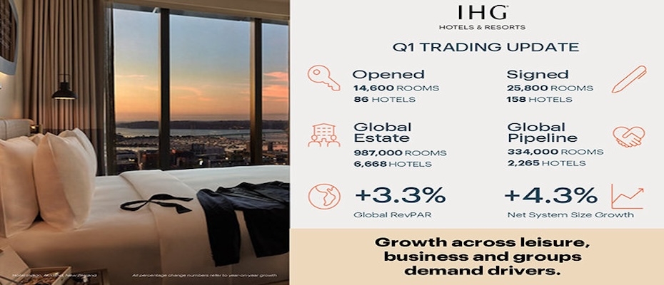 IHG Hotels and Resorts: Q1 Trading Update to 31 March 2025