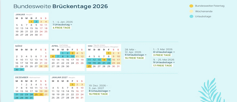 Brückentage 2026: Trotz ungünstiger Feiertage 59 freie Tage sichern
