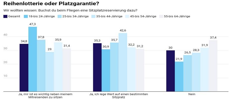 TUI-Studie: So fliegt Deutschland im Sommer 2025 - Lesen Sie die Nachrichten
