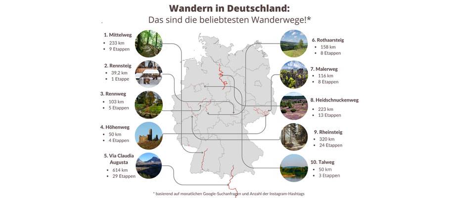 Mittelweg im Schwarzwald ist Deutschlands beliebtester Wanderweg 2025 - Lesen Sie die Nachrichten