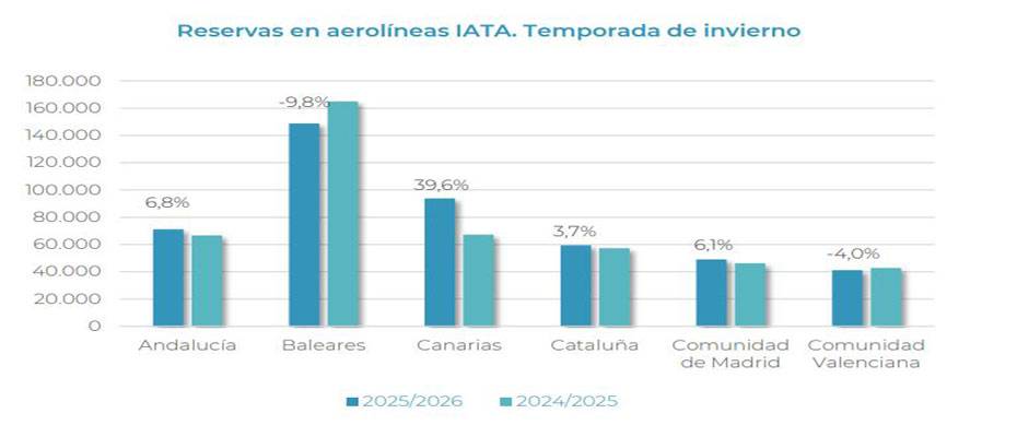 Almanya’dan Kanarya Adaları’na kış dönemi uçak rezervasyonları yüzde 40 arttı - Lesen Sie die Nachrichten?>