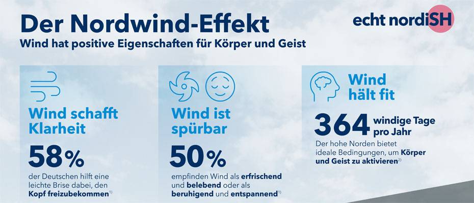 Der Nordwind-Effekt - Lesen Sie die Nachrichten