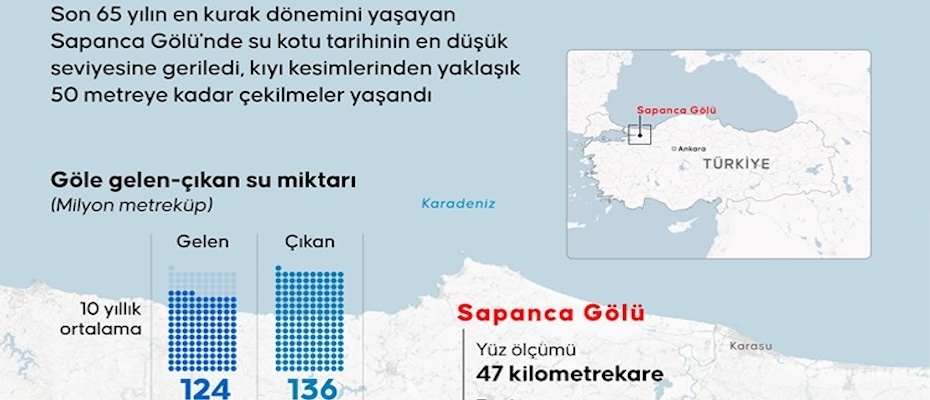 Sapanca Gölü alarm veriyor - Lesen Sie die Nachrichten?>