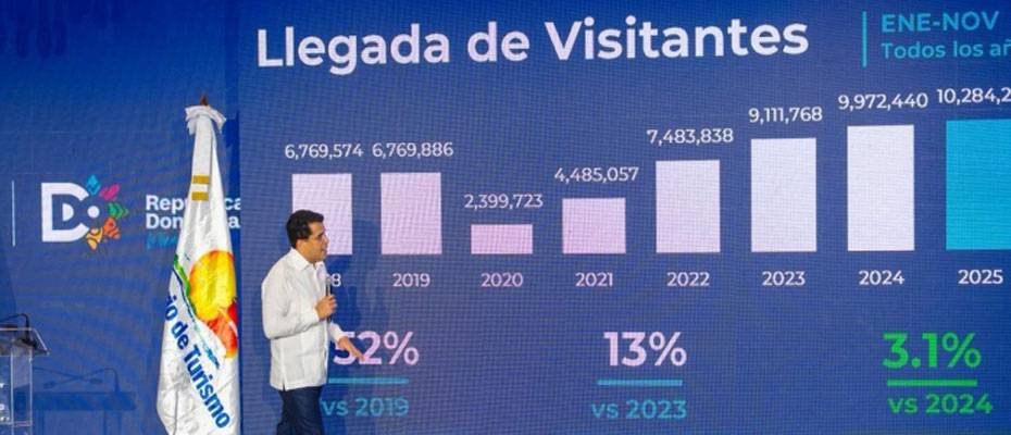 Dominikanische Republik erreicht neuen Tourismusrekord im Dezember - Lesen Sie die Nachrichten