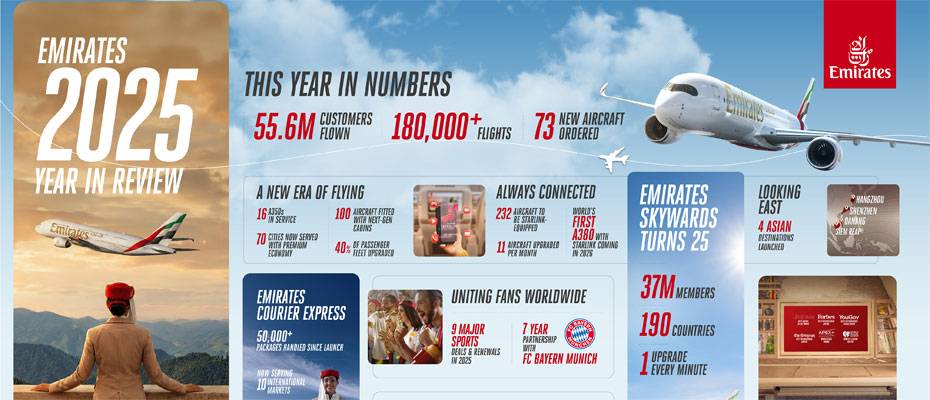 Emirates Wraps Up 2025 with Network Growth, New Aircraft and Service Milestones - Lesen Sie die Nachrichten?>