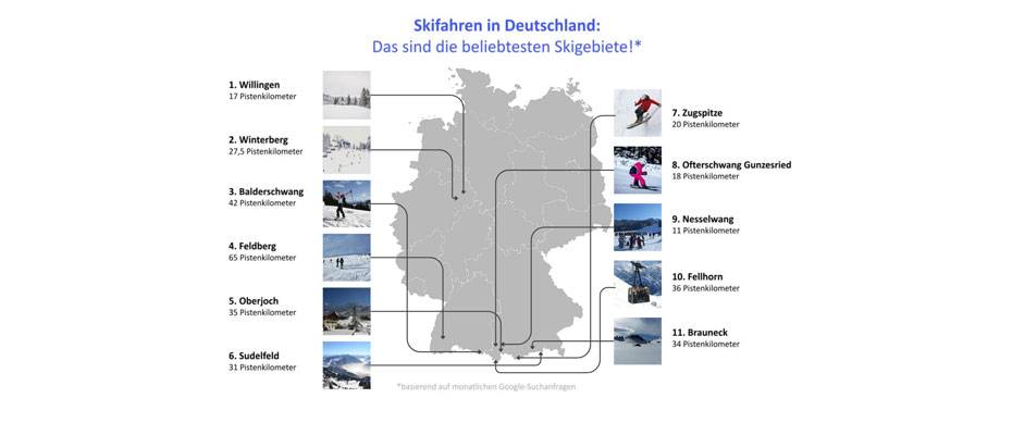 Willingen und Winterberg führen Ranking der beliebtesten Skigebiete an - Lesen Sie die Nachrichten