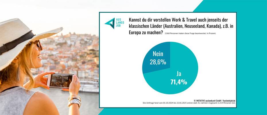 Work and Travel in Europa: Struktur statt Unsicherheit - Lesen Sie die Nachrichten