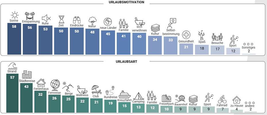 rtk: So macht Deutschland Urlaub - Lesen Sie die Nachrichten