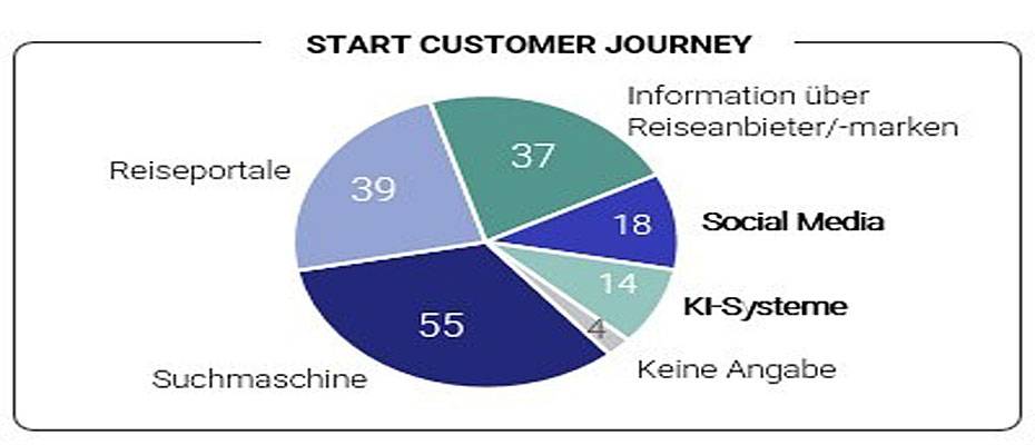 rtk: Zwischen Algorithmus und Beratung  - Lesen Sie die Nachrichten