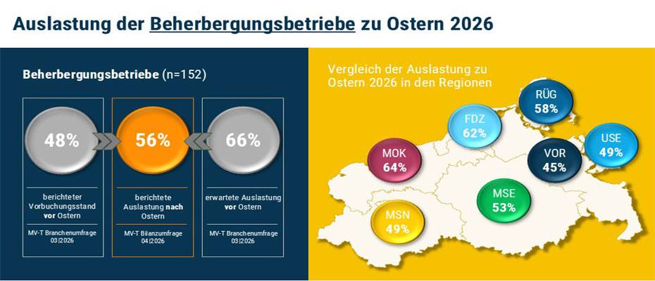 Tourismus in Mecklenburg-Vorpommern: Osterauftakt bleibt unter Erwartungen - Lesen Sie die Nachrichten