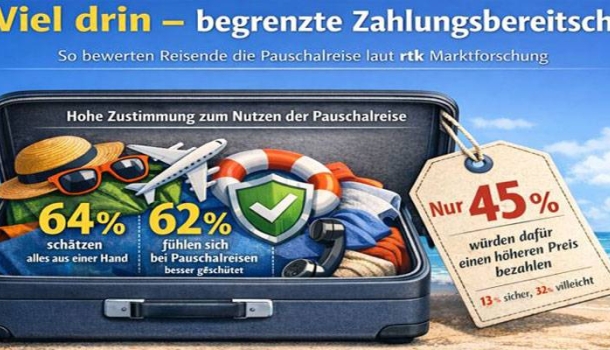 rtk-Studie: Sicher und bequem, aber bitte nicht teurer! - Lesen Sie die Nachrichten
