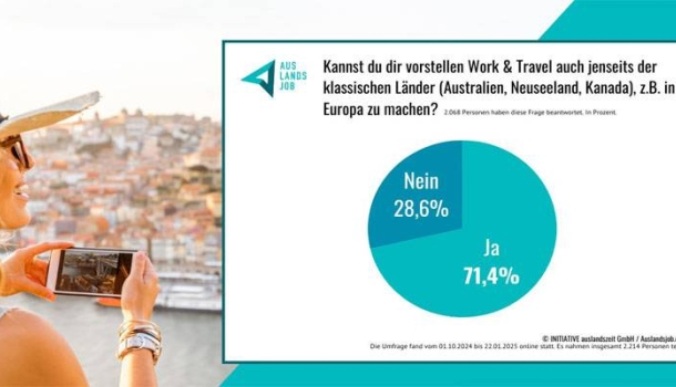 Work and Travel in Europa: Struktur statt Unsicherheit - Lesen Sie die Nachrichten
