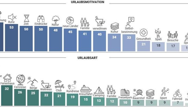 rtk: So macht Deutschland Urlaub