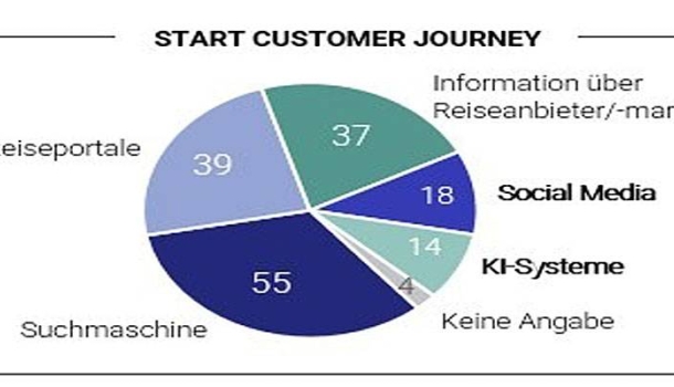 rtk: Zwischen Algorithmus und Beratung 