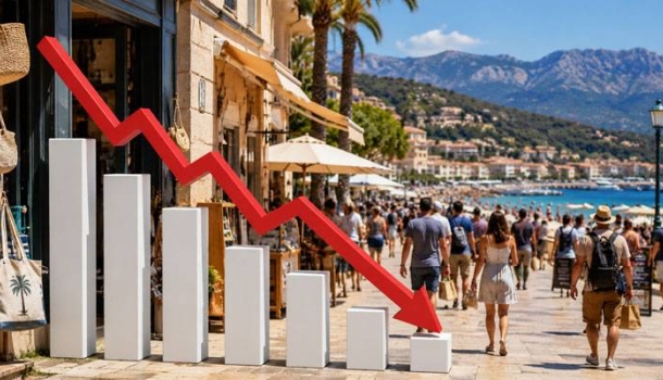 Mallorca: Einzelhandel meldet trotz Tourismusboom bis zu 15 Prozent Umsatzminus - Lesen Sie die Nachrichten